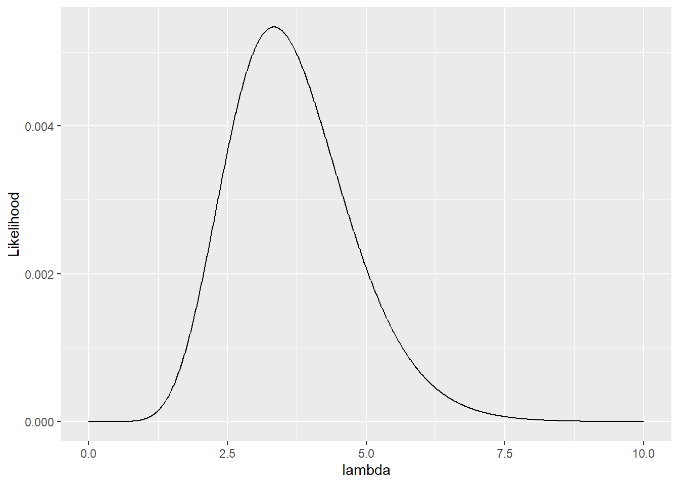 Likelihood of observing three count data points $\pmb{y}$ simultaneously.