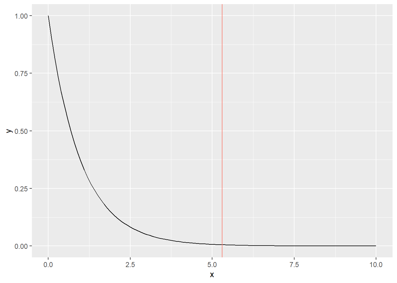 F-distribution. The vertical red line denotes the observed F-statistic.