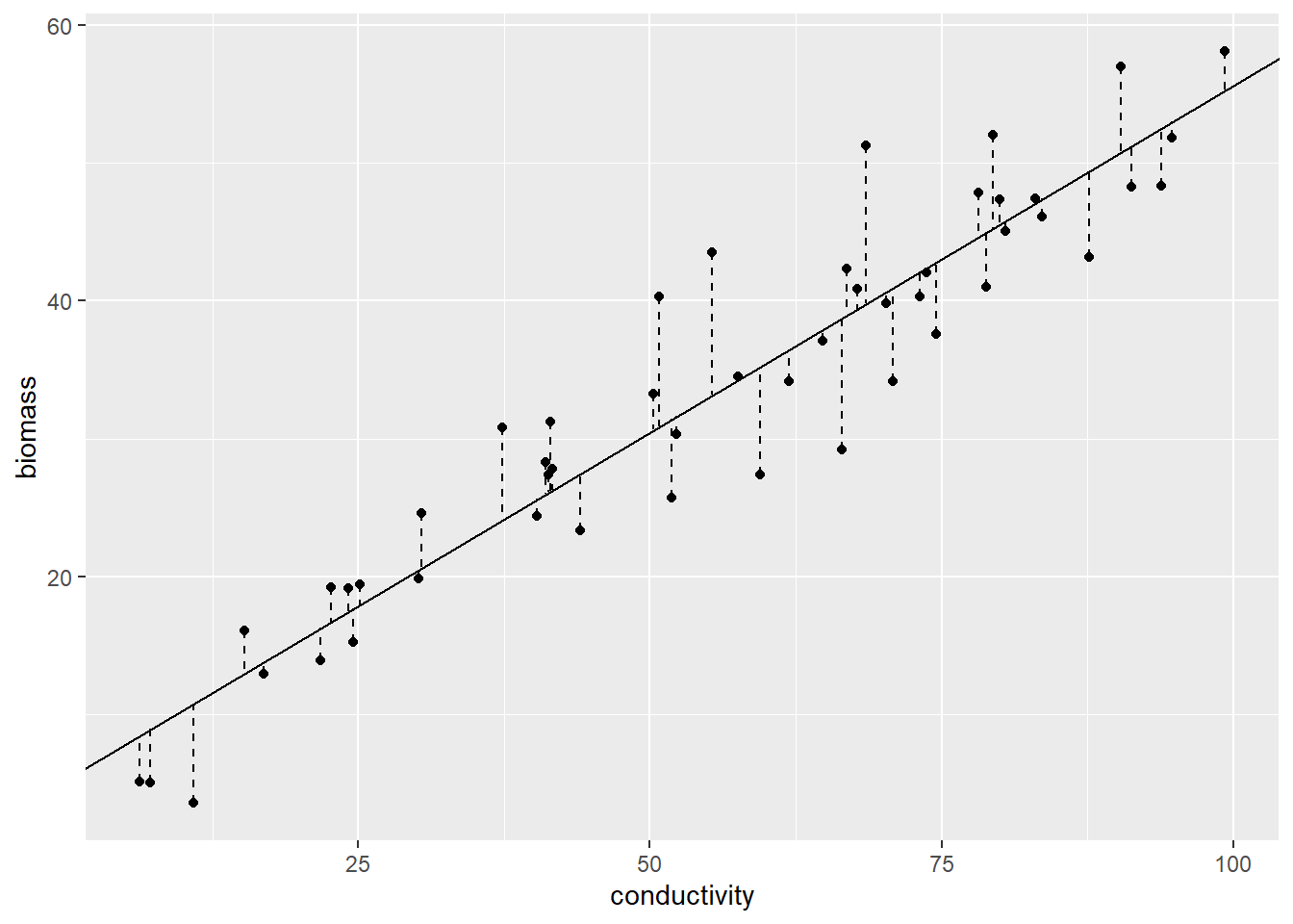 Vertical segments indicate errors.