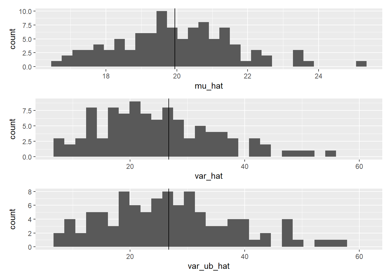 Comparison of biased and unbiased variances.